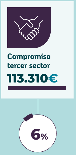 tr_compromiso