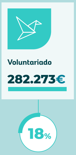 tr_voluntariado