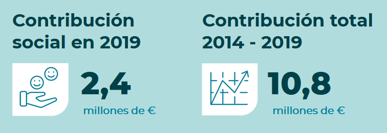 Contribución Mahou San Miguell 2019